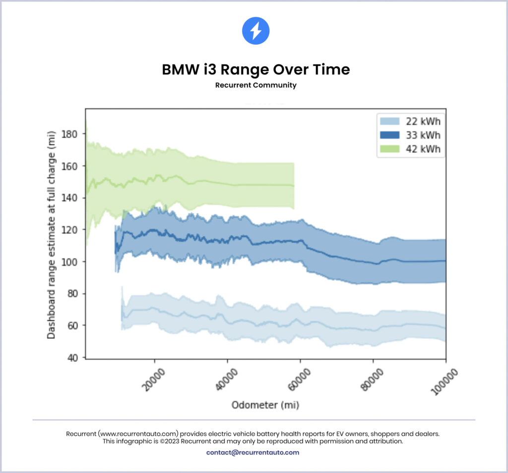 Volt Battery Life Expectancy