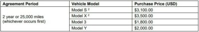 Tesla Offers New Extended Warranty Options For Entire EV Lineup From ...