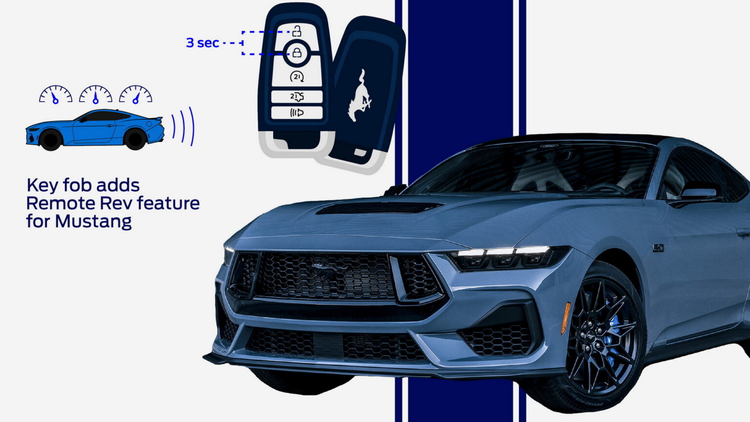 Check Out The 2024 Mustang S Remote Rev Feature That Lets You Hit 5 000   2024 Ford Mustang Remote Rev 2 1536x864 