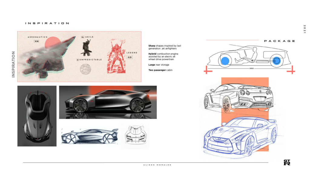 Nissan GTR R36 Skyline ✖️ in 2023  Futuristic cars, Nissan gtr, Best jdm  cars