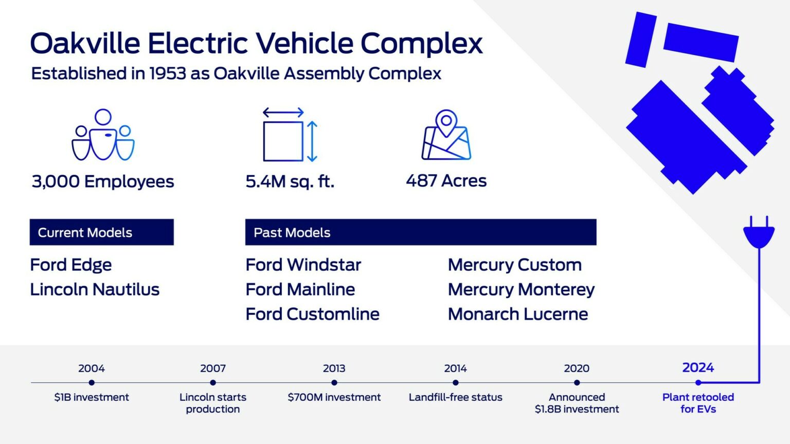 Ford Transforming Canada’s Oakville Plant Into EV Manufacturing Hub