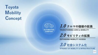 Toyota Unveils New Electrification Strategy And Plans For 10 Next-Gen ...