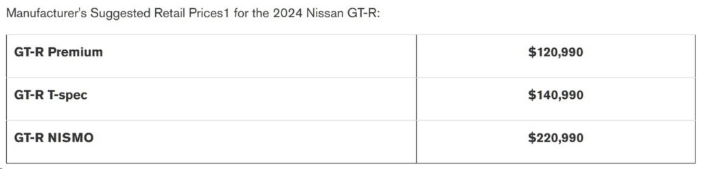     Nissan GT-R 2024 Ξεκινά από 122.885 $, αλλά αν θέλετε το Nismo, θα είναι πάνω από $222.000