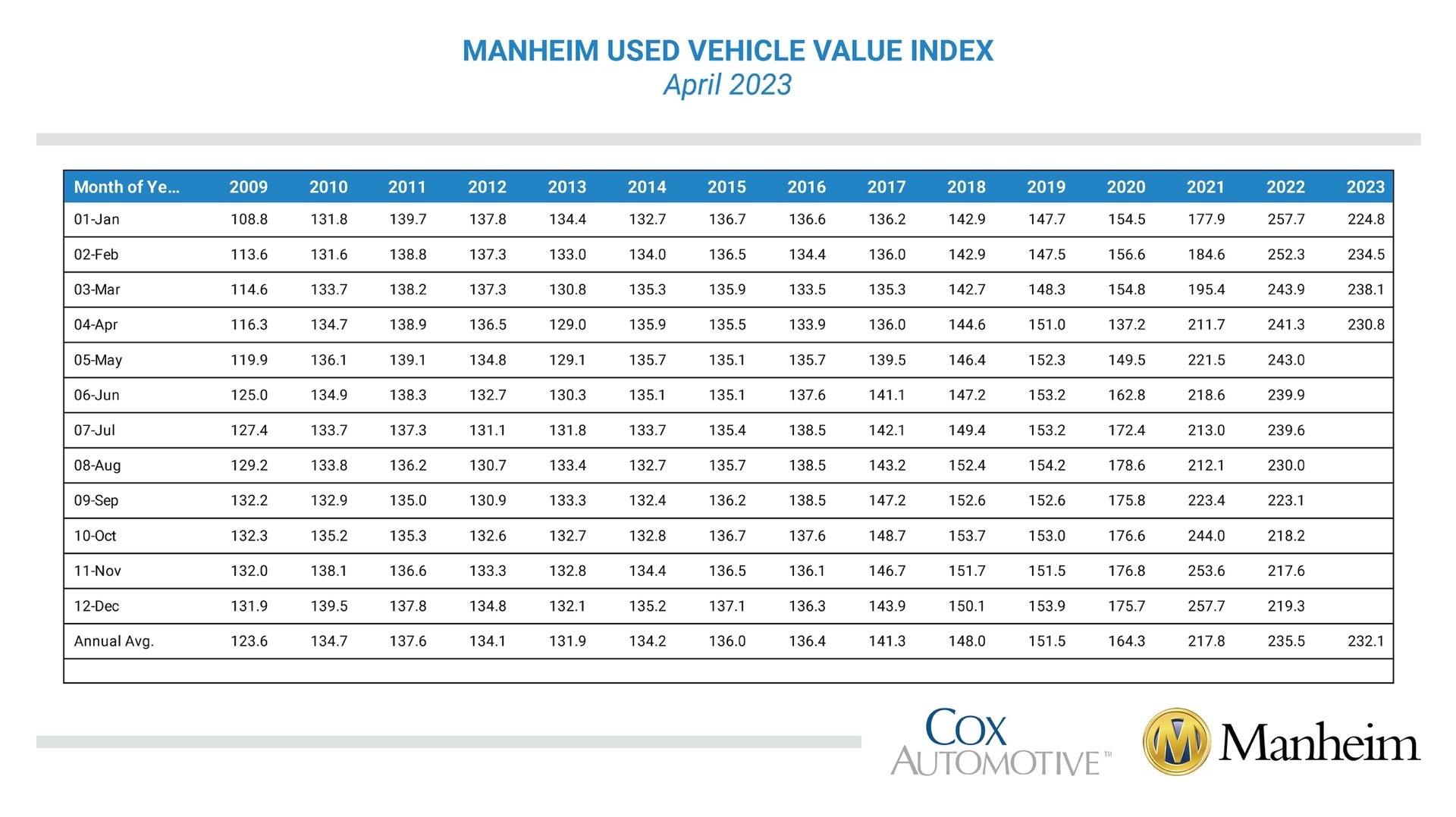 Индекс 63. Vehicle Valuation.