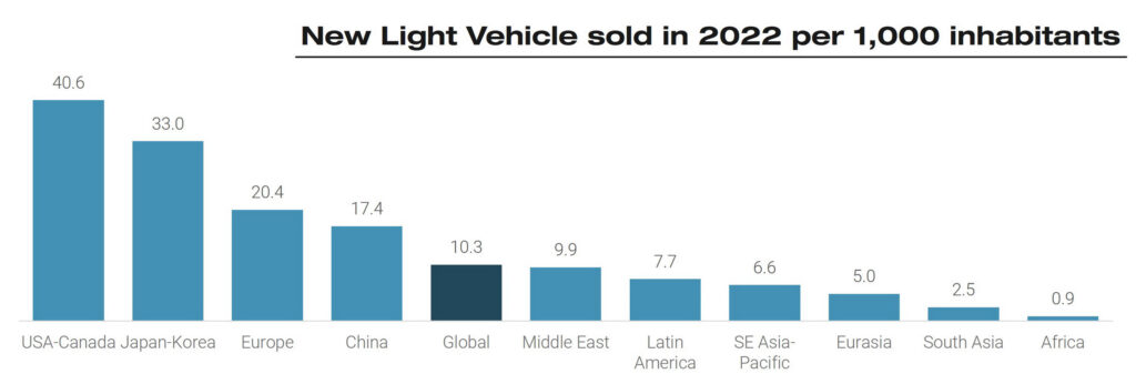  Tesla Model Y Becomes World’s 3rd Best-Selling Car Challenging Toyota’s Reign