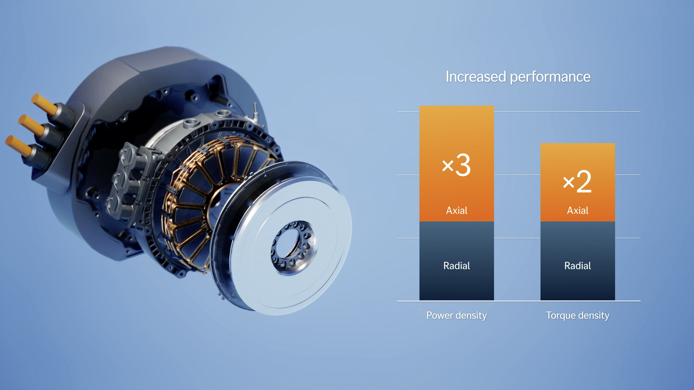 Magnax Axial Flux Motor