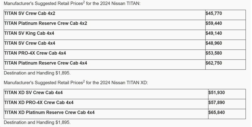 2024 Nissan Titan Pricing 1024x517 - Auto Recent