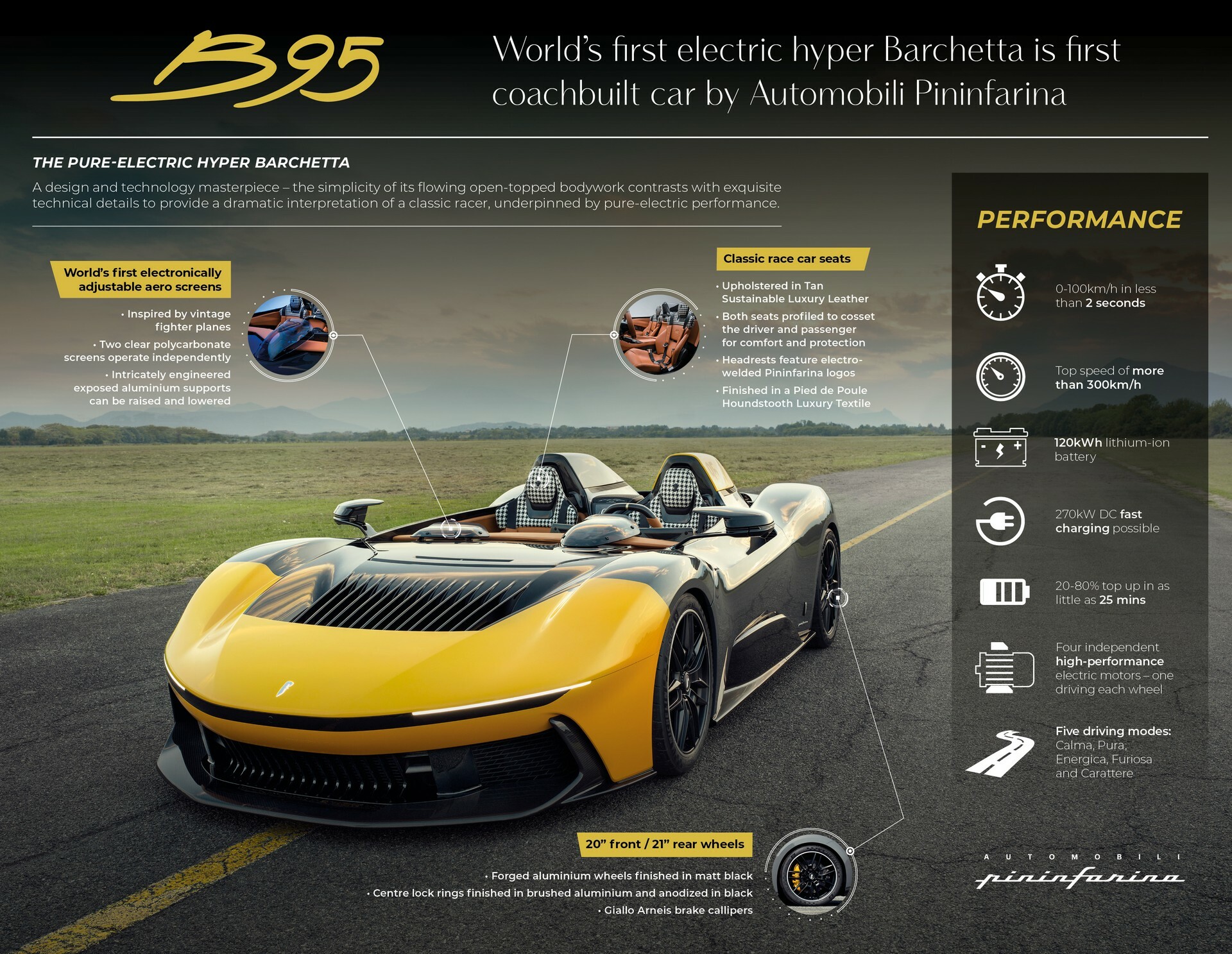 Automobili Pininfarina B95 Is The Most Majestic Of All Electric ...