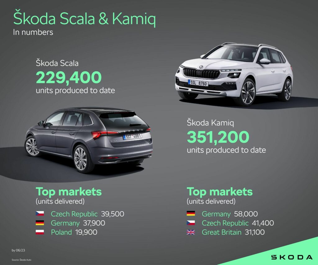 2024 Skoda Scala And Kamiq Facelift Debut With Mild Visual And Tech Updates