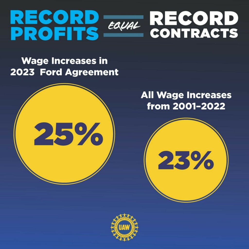 Ford And UAW Reach Tentative Agreement To End Strike Carscoops