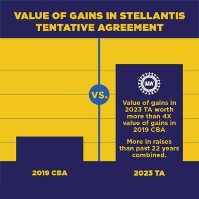 UAW Reaches Agreement With Stellantis, Expands Strike Against GM ...