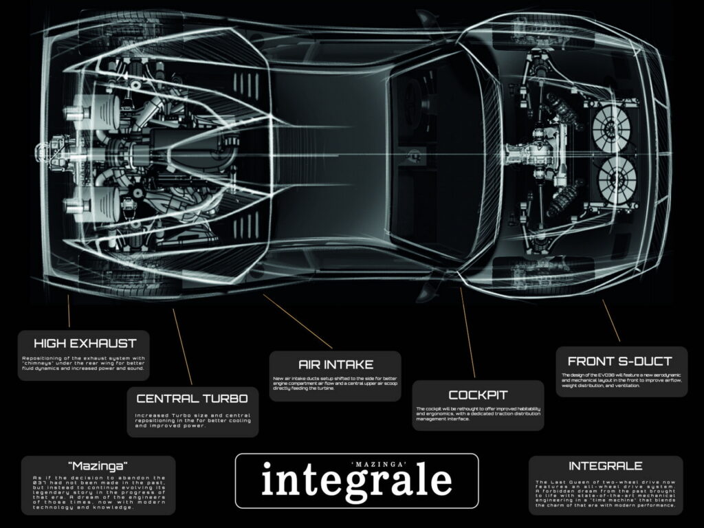     Le AWD EVO38 « Integrale » de Kimera fera ses débuts le 22 février