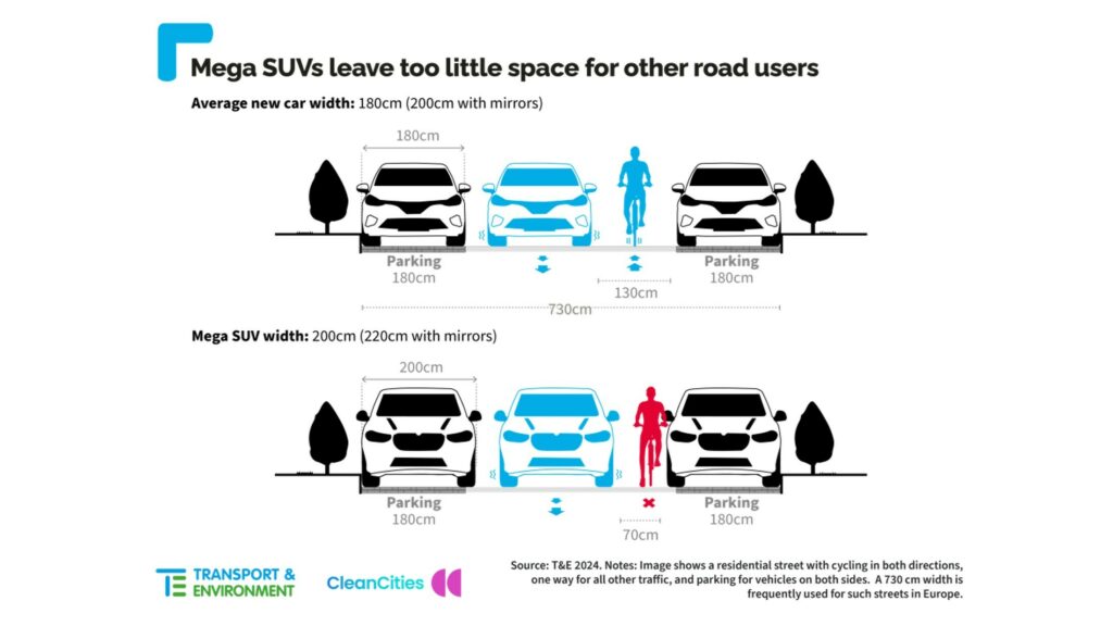 SUV Size Europe 1024x576 - Auto Recent