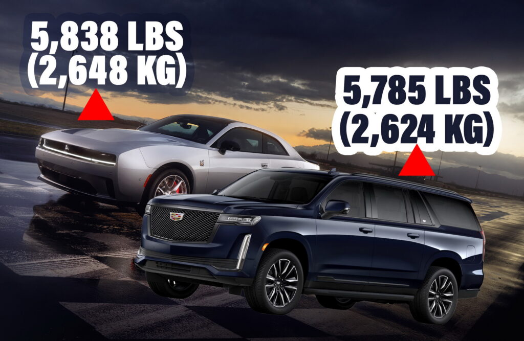     La Dodge Charger Daytona est plus longue que la BMW X7 et plus lourde que la Cadillac Escalade ESV !