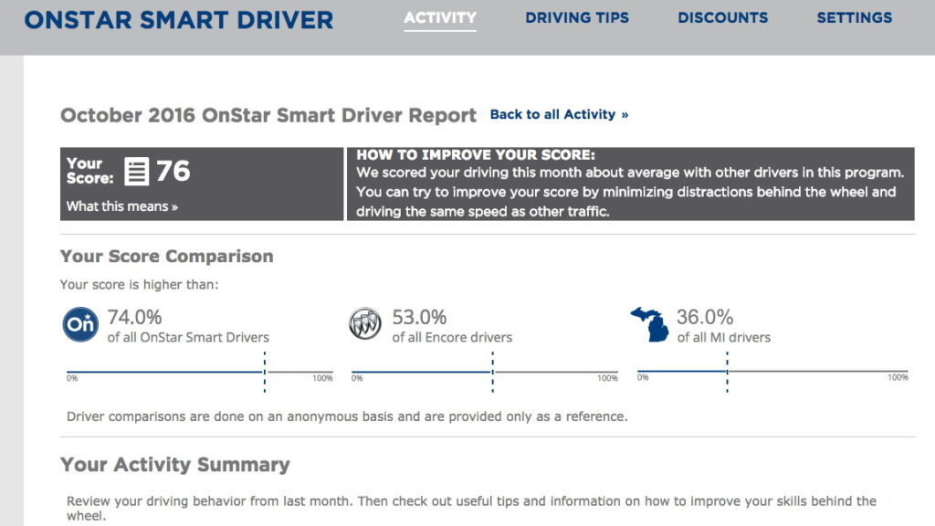     GM stops sharing driver behavior data with data brokers, insurance companies following lawsuit