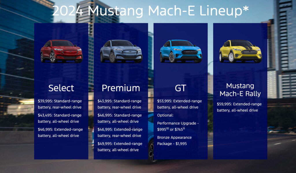    La Ford Mustang Mach-E 2024 se charge plus rapidement, a plus d’autonomie et plus de puissance