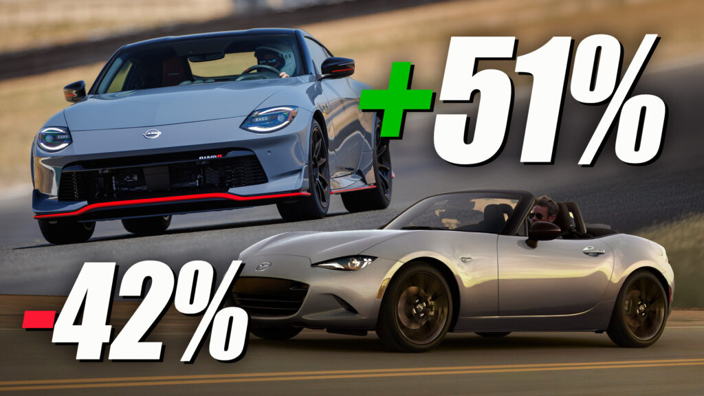  2024 Sports Car Sales: Nissan Z Surges, But MX-5 Slump Shows Miata Isn’t Always The Answer