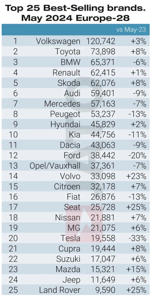  Chinese-Made Cars Account For Two In Five Best-Selling EVs In Europe