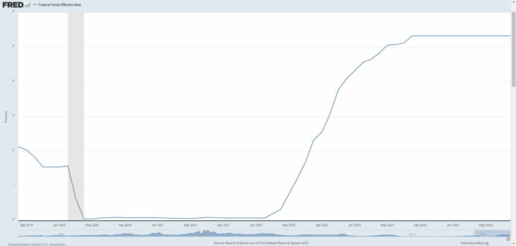  Fed’s First Rate Cut Since 2020 May Lower Car Loan Costs, But Don’t Expect Miracles