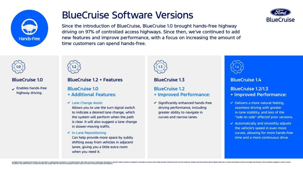  Ford’s New BlueCruise 1.4 Lasts 8 Times Longer, No Blue Pill Required