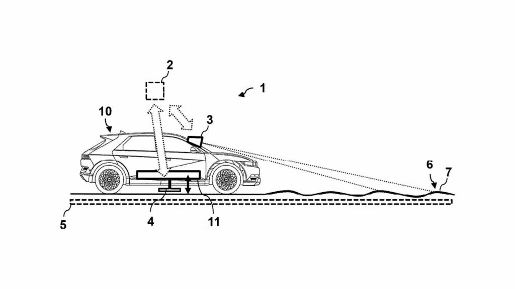  Hyundai Is Hell-Bent On Making Wireless Charging Roads A Reality