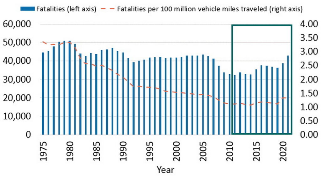  What’s Your Best Idea For Making Roads Safer?