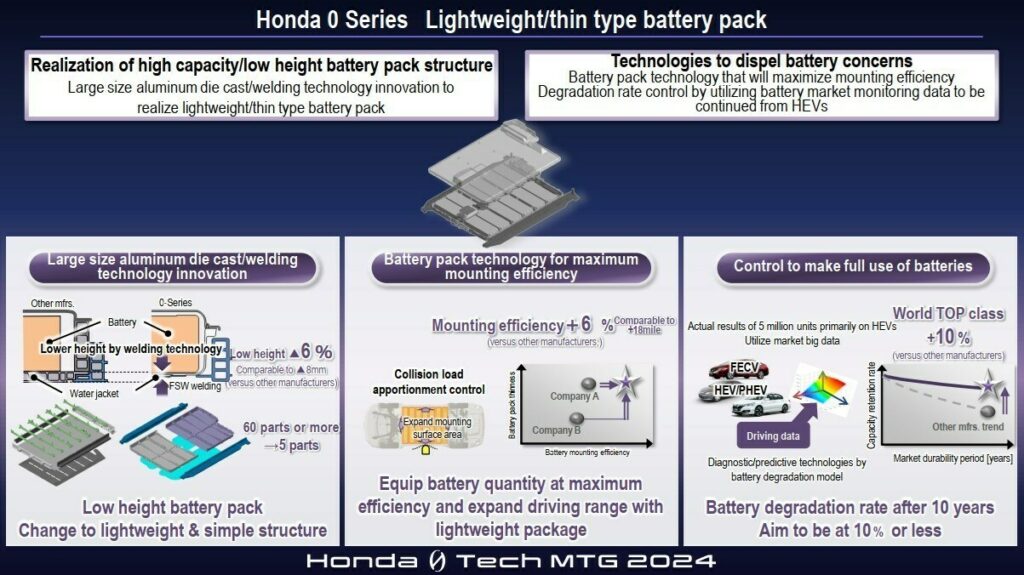 Honda Lays Out Ambitious 0 Series EV Plans, Confirms CES 2025 Concept