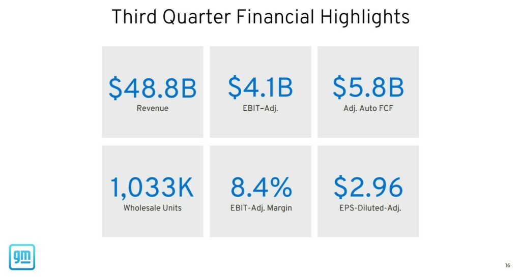  GM Reports Q3 Revenues Of Nearly $49 Billion, Chevy Equinox Appears To Be A Hit