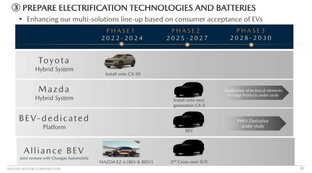     Mazda confirms new Skyactiv-Z engine and next-generation CX-5