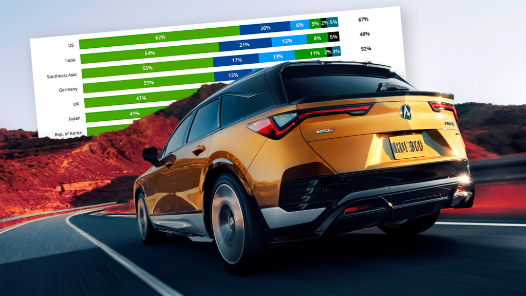 Just 5% Of Americans Surveyed Want An EV As Their Next Car, But Is That Really True?