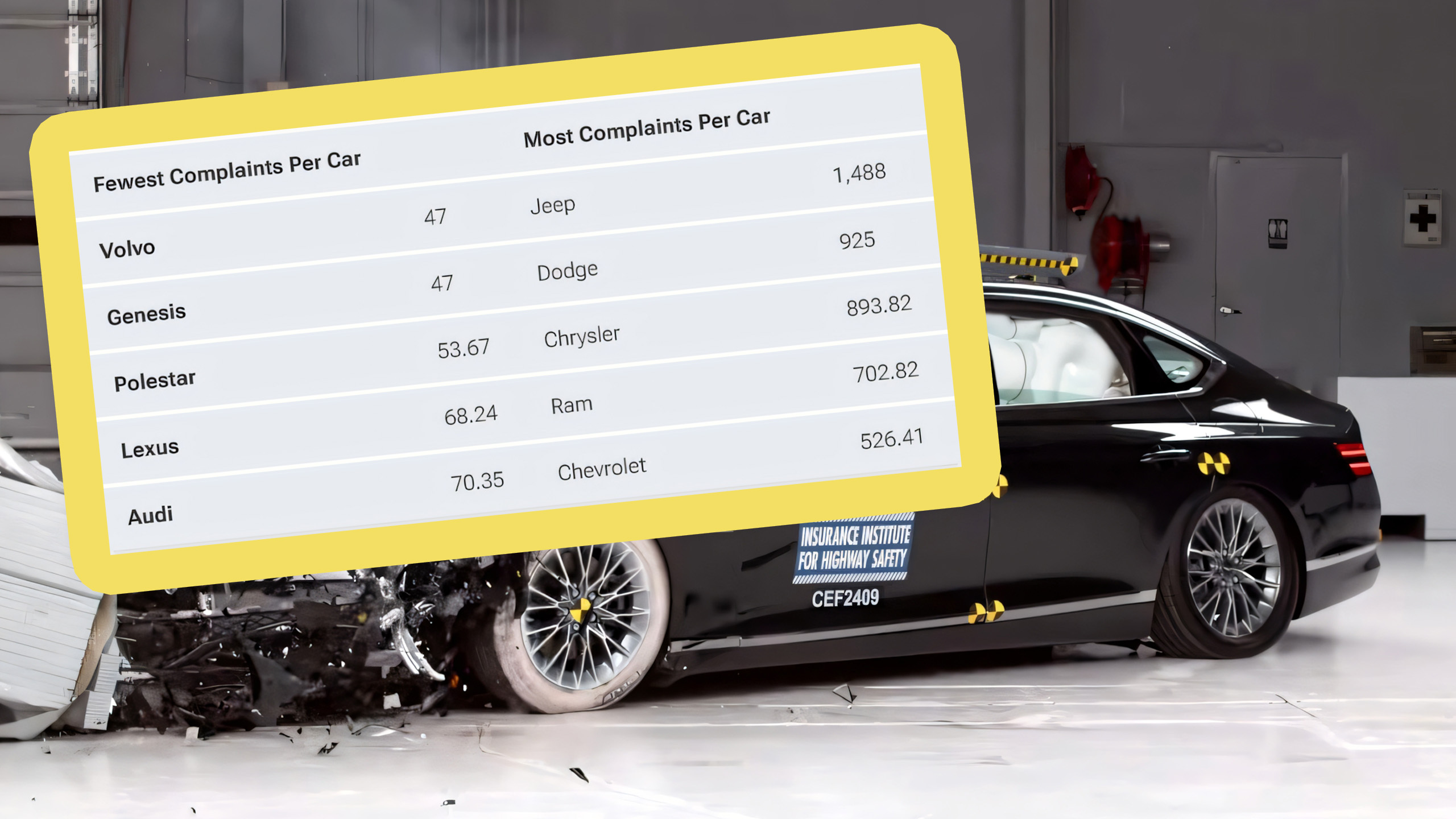 The Brands With The Most 5-Star Safety Ratings Over The Last 10 Years | Carscoops