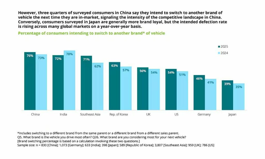  Just 5% Of Americans Surveyed Want An EV As Their Next Car, But Is That Really True?