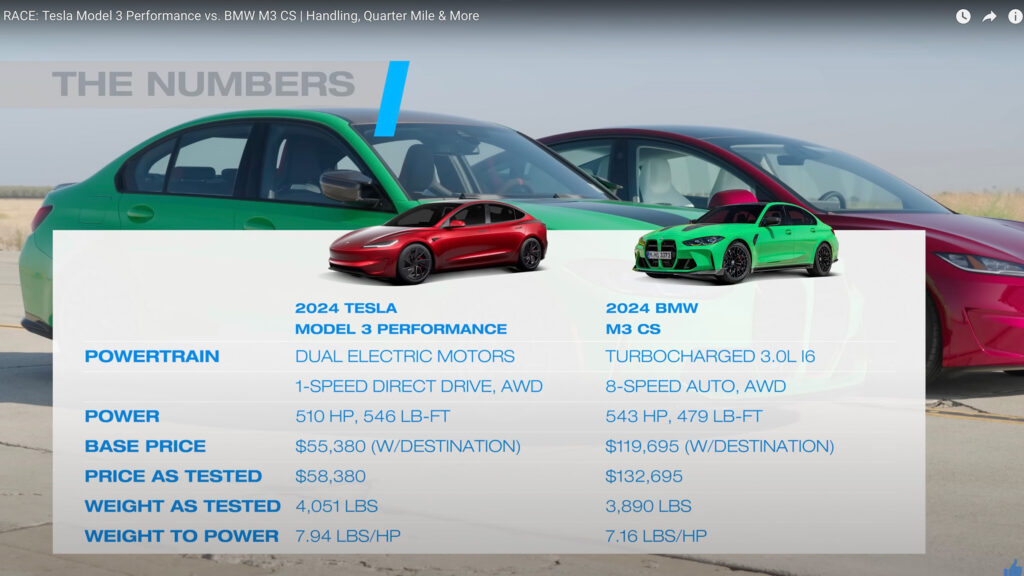  Can Tesla’s Model 3 Performance Smoke The BMW M3 CS?