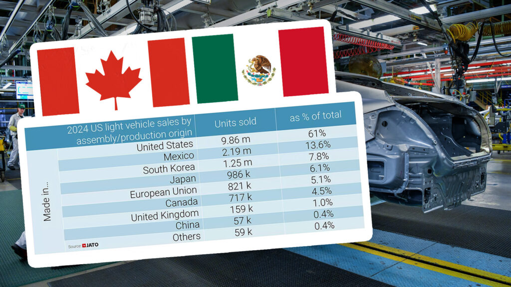  Trump’s Tariffs Could Hit 20% Of New Car Sales In The US