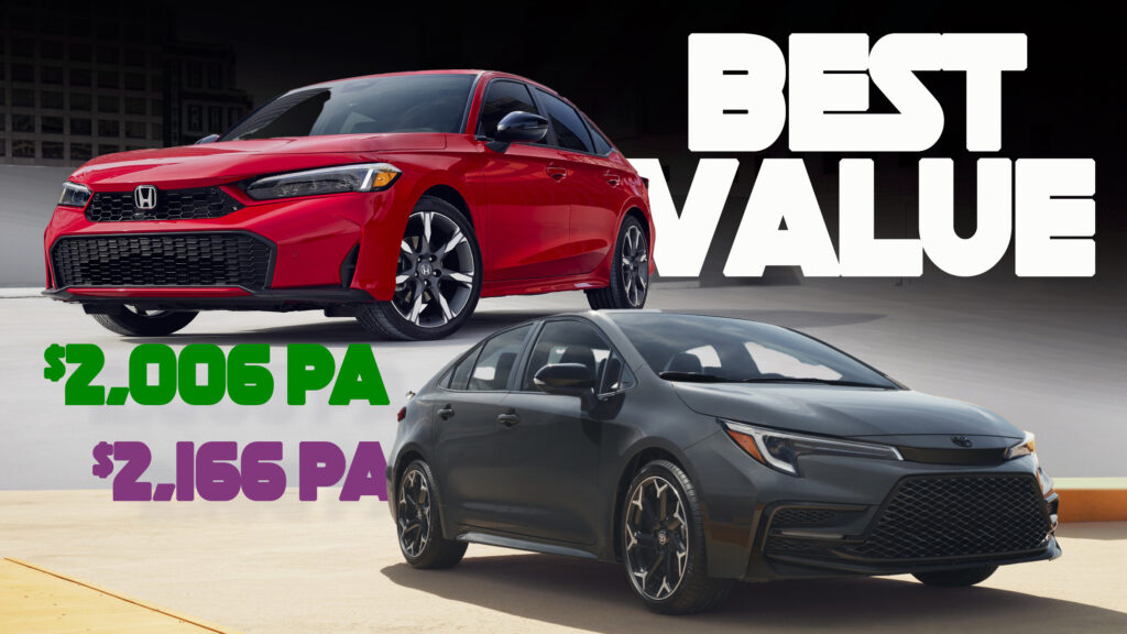  Most Reliable New Cars For Your Buck Ranked