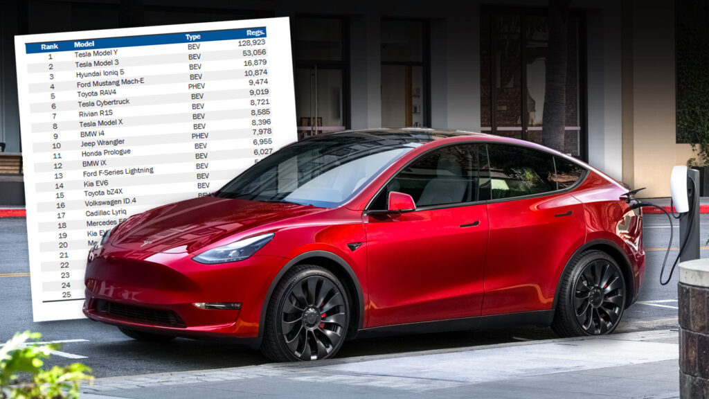  Tesla Sales Drop 12% In California But It Still Crushes The Competition