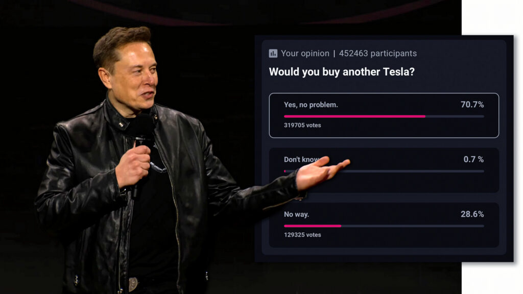  T-Online Pulls Tesla Survey After 253,000 Votes Cast From Just 2 IPs In The US